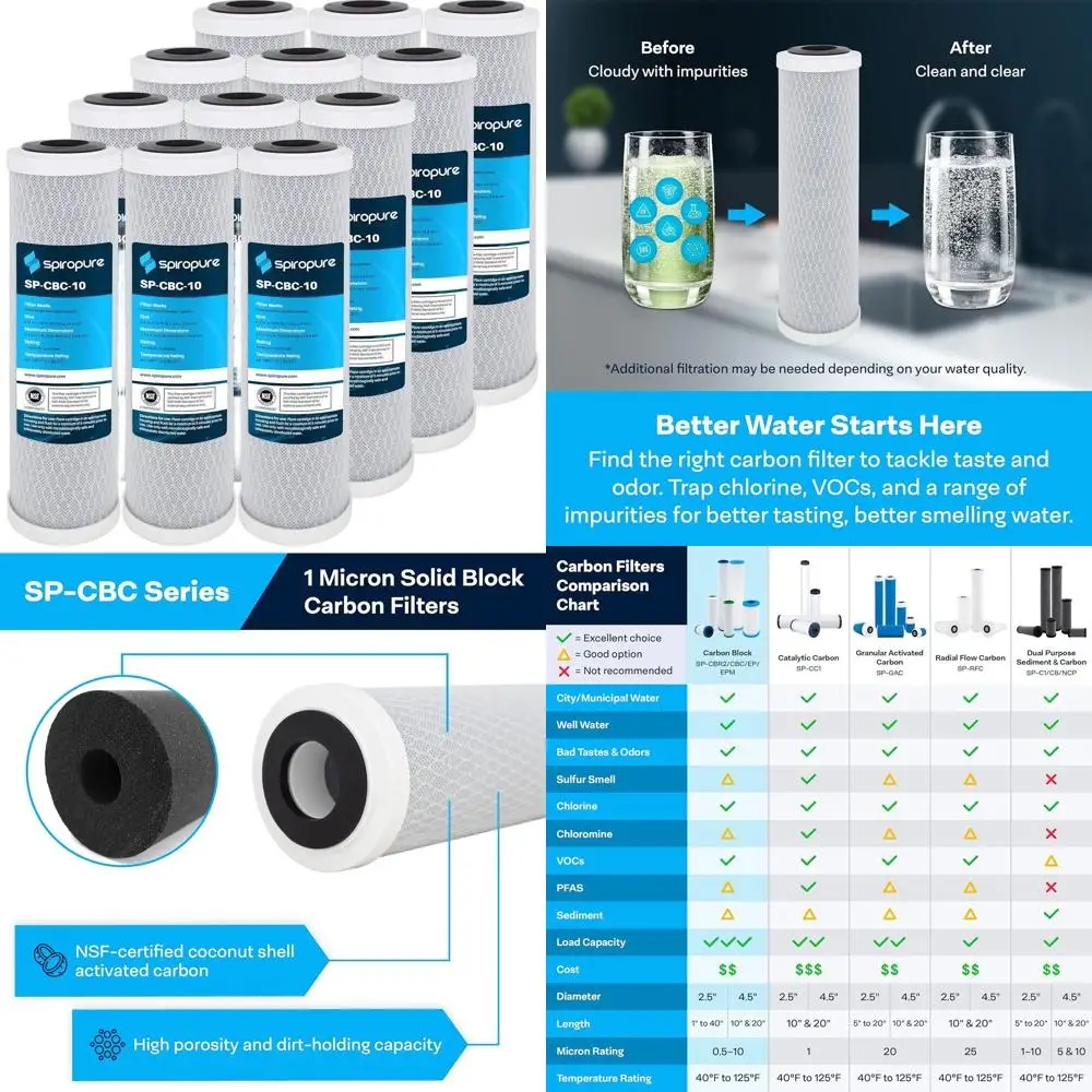 

10x2.5 Micron Certified Coconut Shell Carbon Water Filter Cartridge, Pack of 12