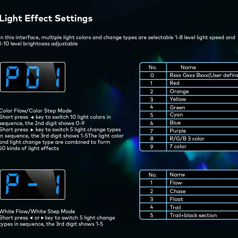 Controlador de luz de escada com sensor de movimento pir, controlador spi com escurecimento push drive 28 tipos ic digital rgb branco tira led dc 5-24v