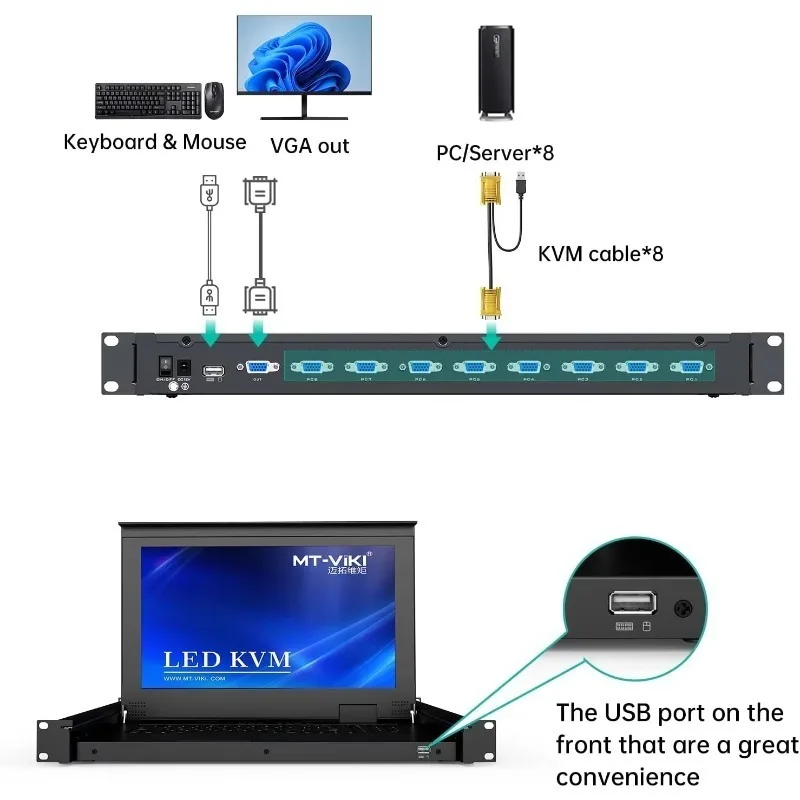 

1U Rack Mount KVM Console, 8 Port KVM VGA Switch W/15.6'' LCD Monitor, 1080P, Integrated Touchpad+Keyboard+8 KVM Cables