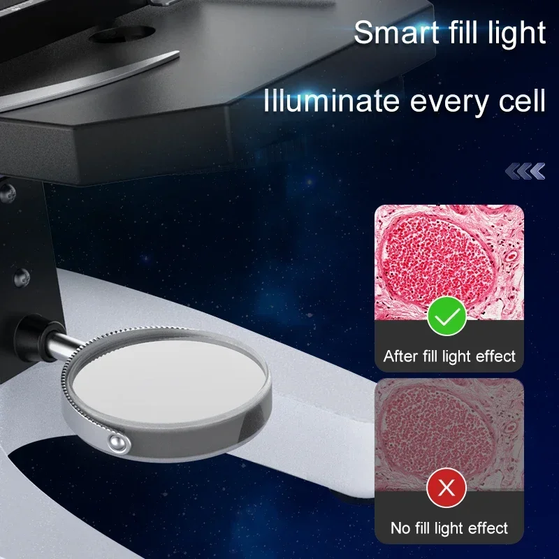 2025 LED 40X 2000X kids laboratory optics biological monocular microscope for students