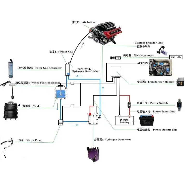 HHO Hydrogen Car Kit Auto Fuel Engine Power Boost Water Splitting Hydrogen Generator Engine Parts