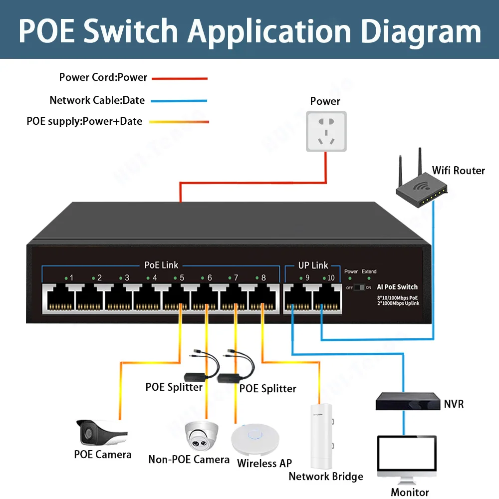 Huitenda 10/100Mbps PoE 스위치 4/8/16/24 포트 SFP 포트가 있는 활성 이더넷 스위치 IP 카메라/무선 AP용 VLAN 지원