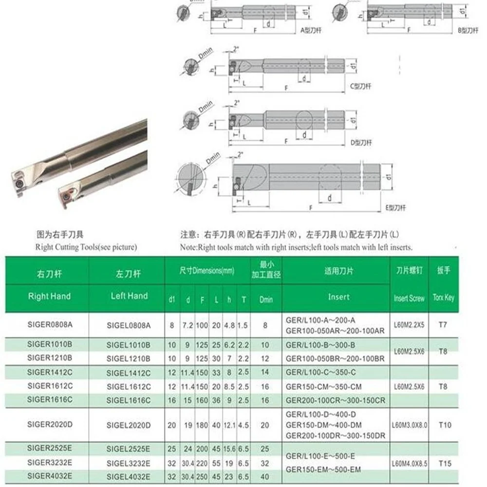 SIGER0808A-EH ، SIGER1010B-EH ، SIGER1210B-EH ، SIGER1412C ، أدوات الكمبيوتر مخرطة الخارجية الحز قطع عمود تخريم أداة حامل لإدراج GER