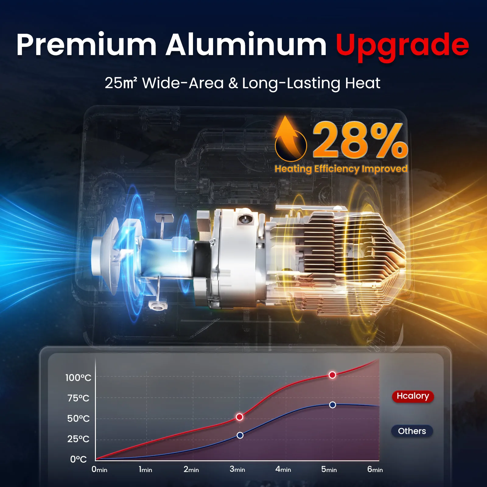 سخان ديزل Hcalory 8KW، صندوق أدوات 5 لتر مدمج 2S سخان هواء ديزل محمول 12 فولت/24 فولت الكل في واحد تسخين سريع مع التحكم في التطبيق
