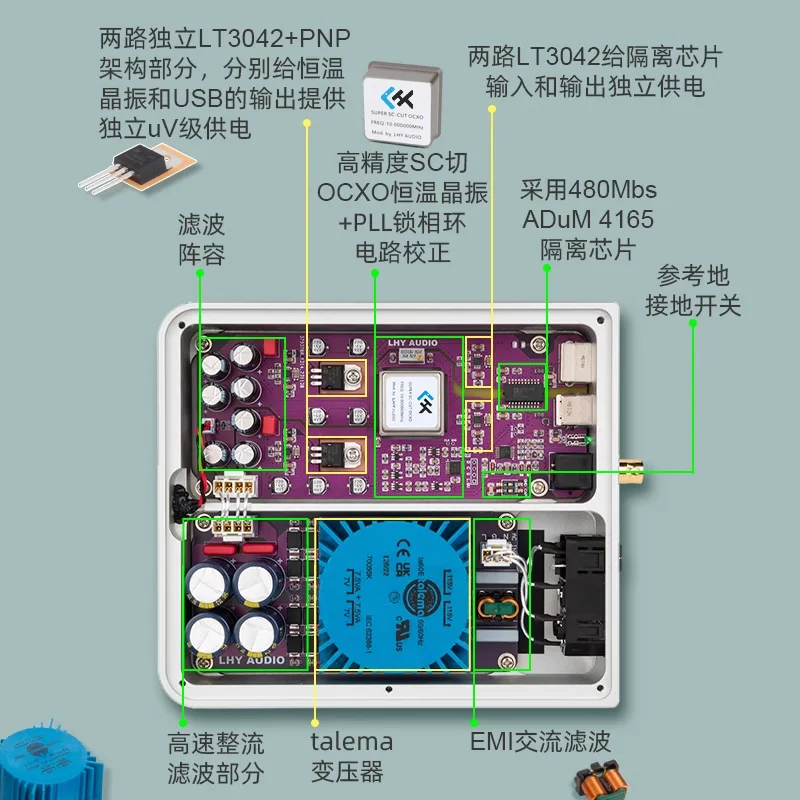 LHY 오디오 PC HIFI 발열 오디오 USB 정화 아이솔레이터, ADuM4165 고속 480M 수정 발진기, OCXO 클럭 입력