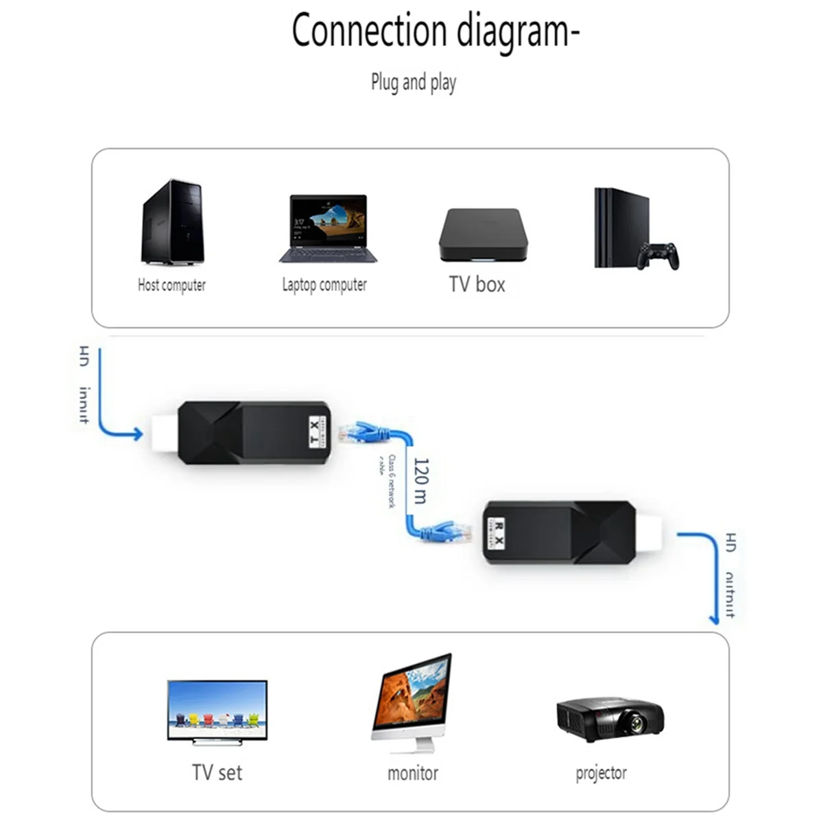

HDMI-Compatible 120M Video Network Extender Signal Transmission Extender HD Video Transmission Lossless Compression