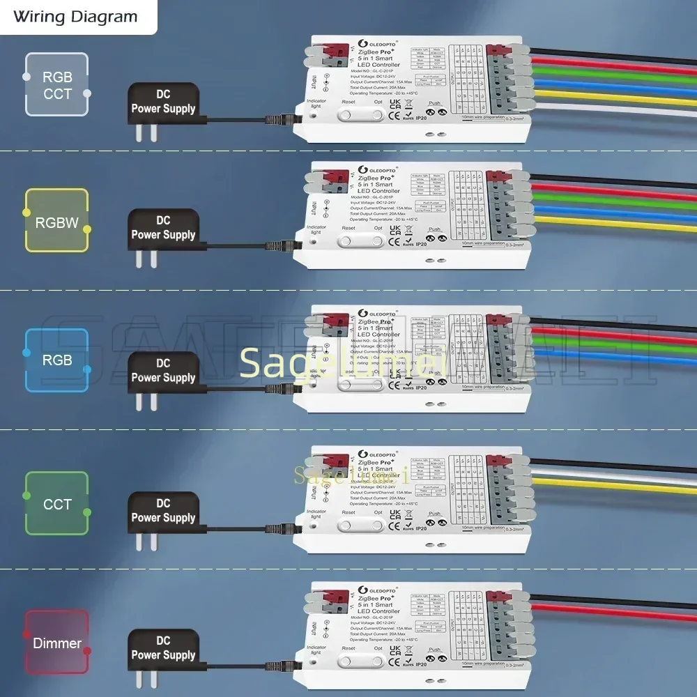 GLEDOPTO GL-C-201P/202P/203/601P 5 في 1 زيجبي 3.0 برو + وحدة تحكم LED RGB CCT RGBW RGBCCT قطاع ضوء التطبيق الذكي التحكم الصوتي #6