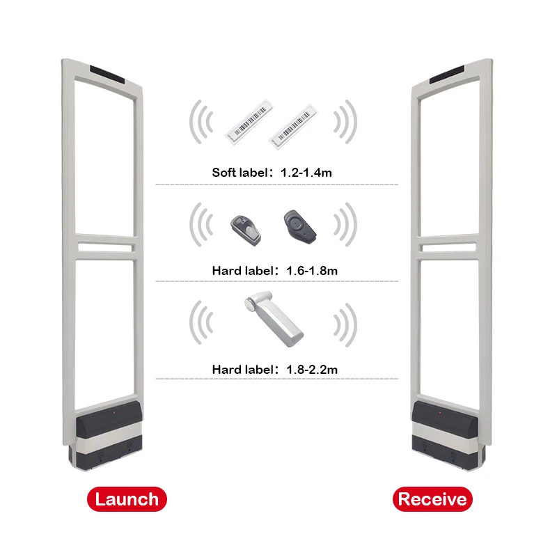 New Style 58khz Eas Anti-theft Gate Loss Prevention 58Khz Eas System For Garments anti-theft antenna systems