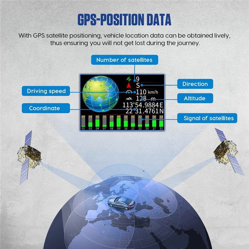 

M90 Многофункциональный автомобильный проекционный дисплей HUD GPS Измеритель уклона OBD-II Одометр скорости Автомобильные аксессуары