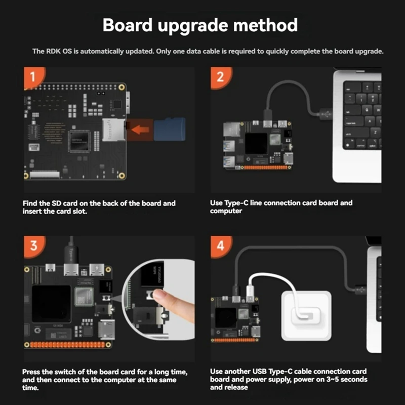 RDK X5 Development Board For Smart Computing And Robotics Applications, Support Up To 10 Tops Of Computing Power