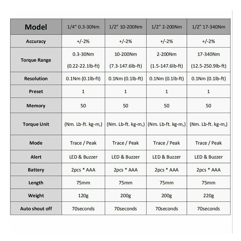 優れた品質のデジタルトルクレンチデジタルトルクゲージ電子トルクレンチツールセット、0.3-30Nm独創的