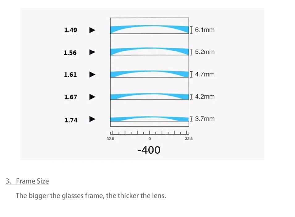 Vcka 1,56 1,61 1,67 polarisierte uv400 verschreibung pflicht ige myopie optische sonnenbrille linse asphärische brillen gläser spiegel bunte beschichtung – Detail 7