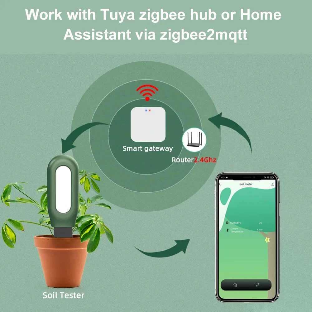 Smart Zigbee Soil Tester Temperature and Humidity Meter Thermo Hygrometer Garden Automation Irrigation Detector
