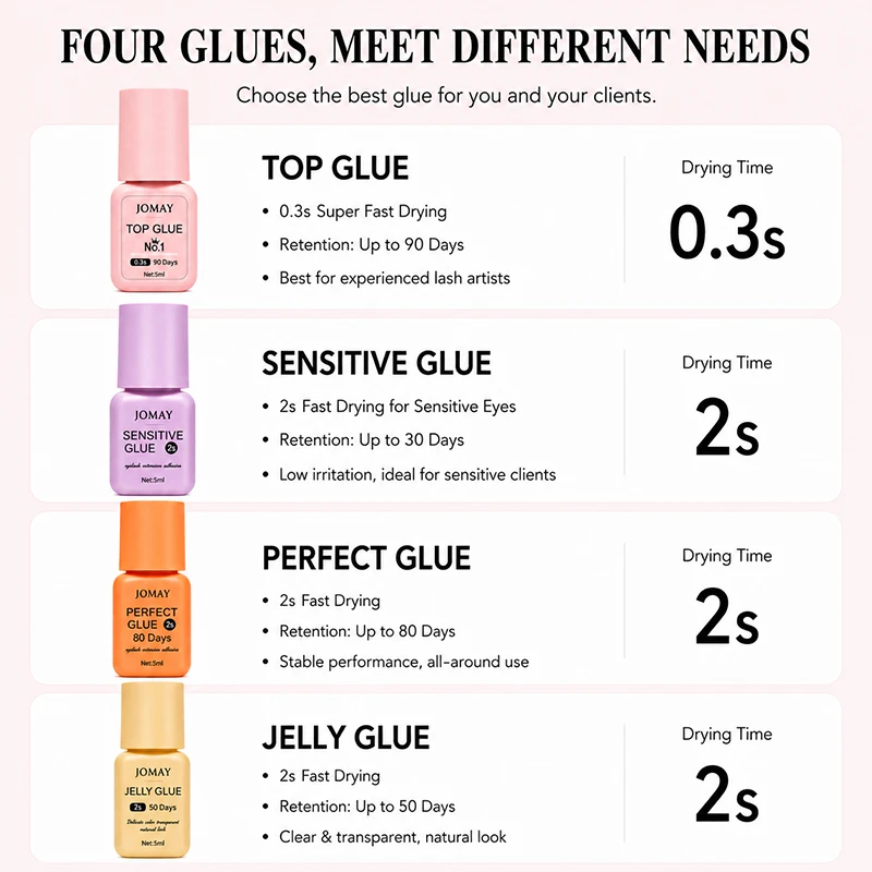 JOMAY Wimpernverlängerungskleber 0,3S-2S Extra Starker Wimpernkleber 8 Wochen Haltbarkeit Wimpernverlängerungszubehör Make-up für Profis – Detail 2
