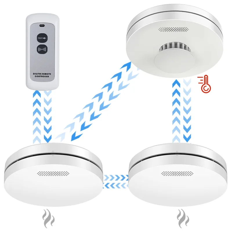 

CPVAN Interconnect Smoke and Heat Alarm with Remote Control 433mHz Wireless Fire Detector 10 Years Batteries Security Protection