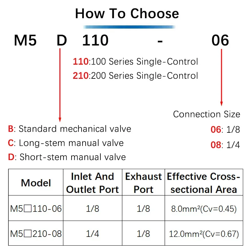 HLH M5C/M5D110-06 M5B210-08 Pneumatic Mechanical Valve Pneumatic Manual Switch 2-Position 5-Way Long Lever Type Mechanical Valve