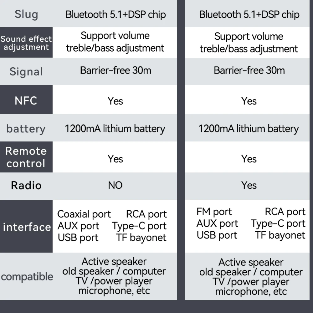 Digital Adapter Bluetooth 5.3 Intelligent Audio Receiver Transmitter NFC/AUX/RCA/USB U Disk/TF/6.5 Mic/Karaoke/FM Radio M9Pro