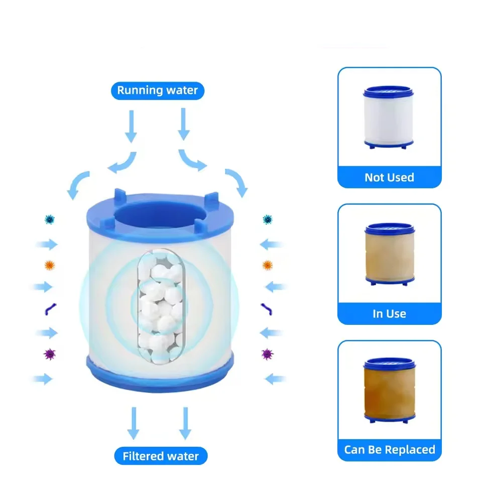 Kitchen Faucet Water Filter Element Remove Chlorine Heavy Metals Filtered Shower Head Bath Filtration Purifier Soften Hard Water