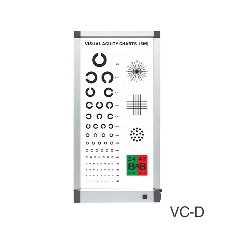 Gráfico de Acuidade Visual Digital