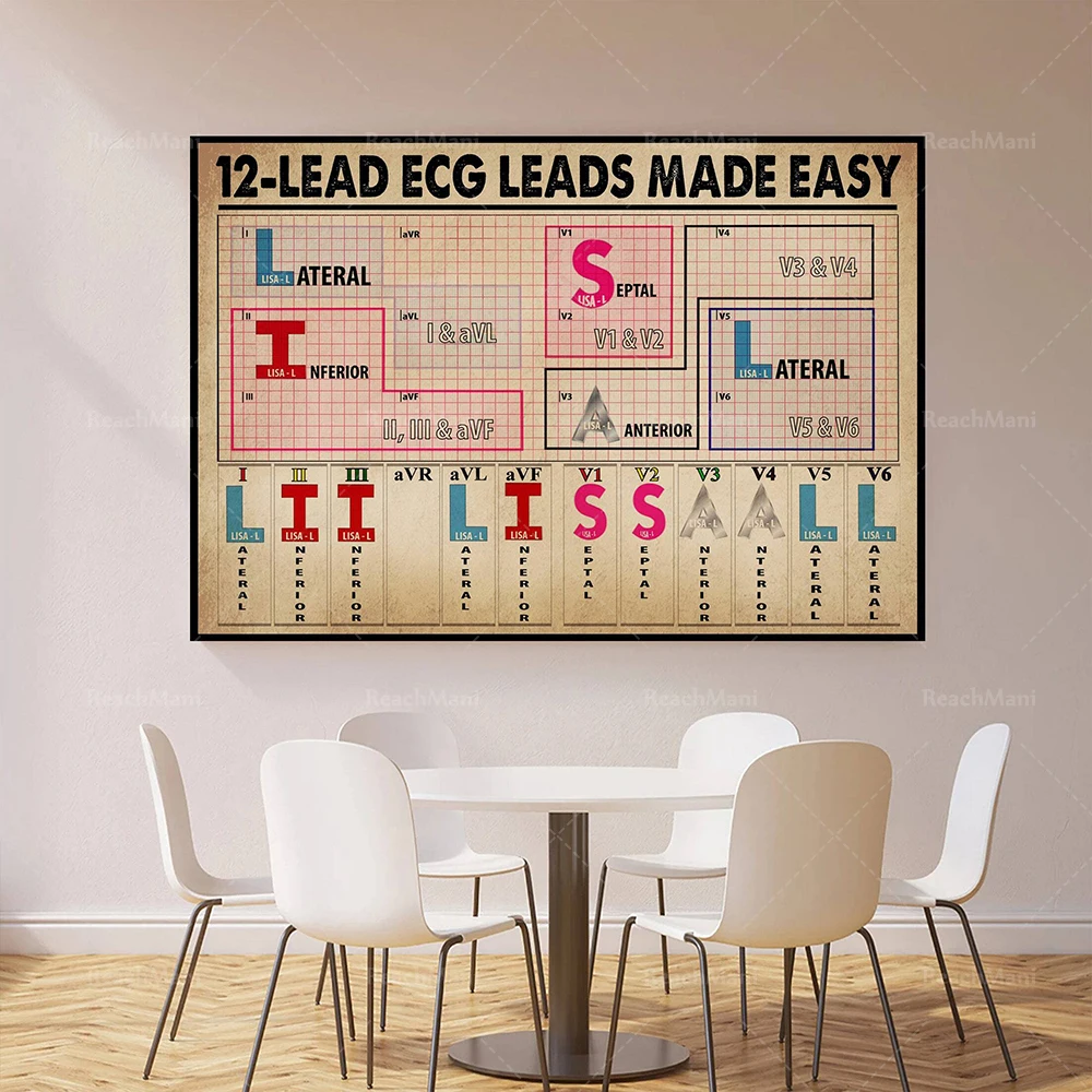 12 Lead EKG Leads Made Easy Poster, Cardiologist Guide Plaque Hospital Office Clinic Decor Poster