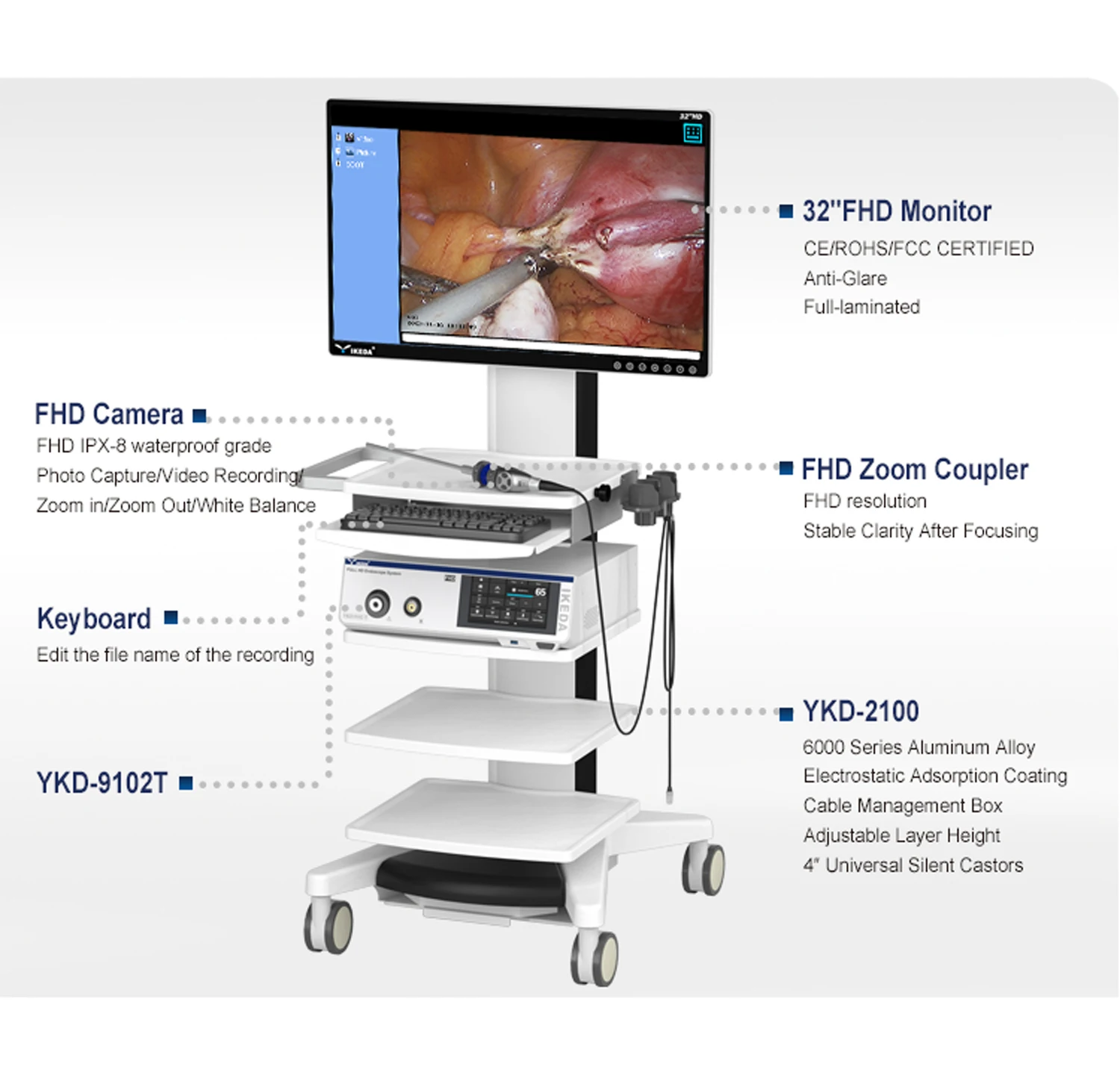 Sistema médico da endoscopia do ENT do vídeo do sistema do endoscópio da urologia