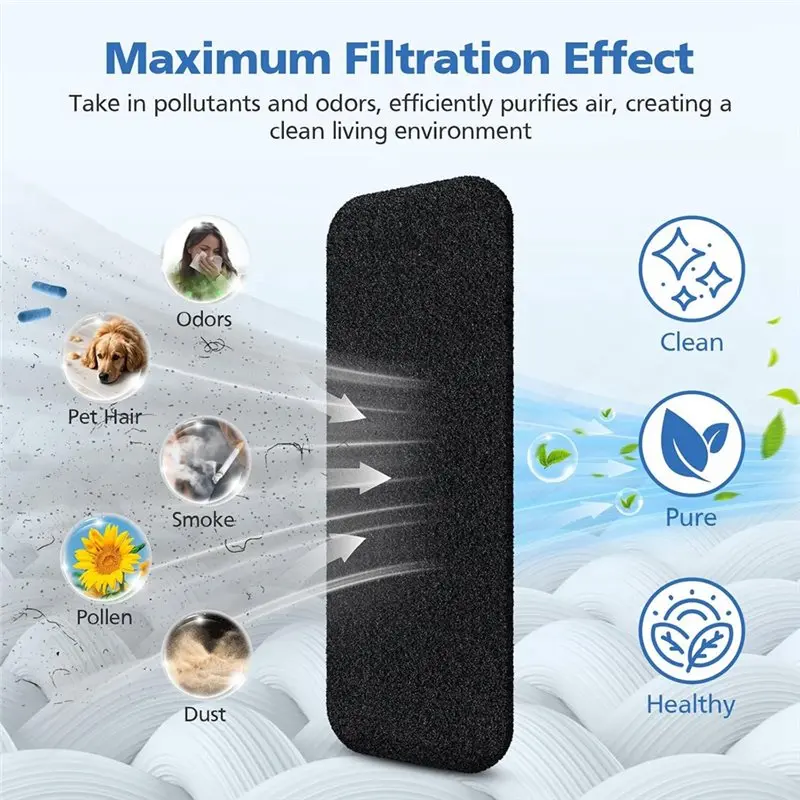 [NEWA08R】 Ceiling Fan Filters For Blades,Fan Blade Air Filters For Dust,Odors & Pet Dander,Fit Ceiling Fan Purifier Pads,Unscent
