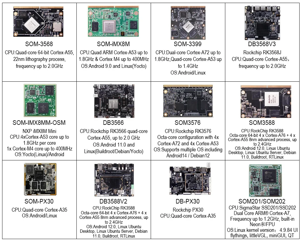 2026 Sell Geniatech…