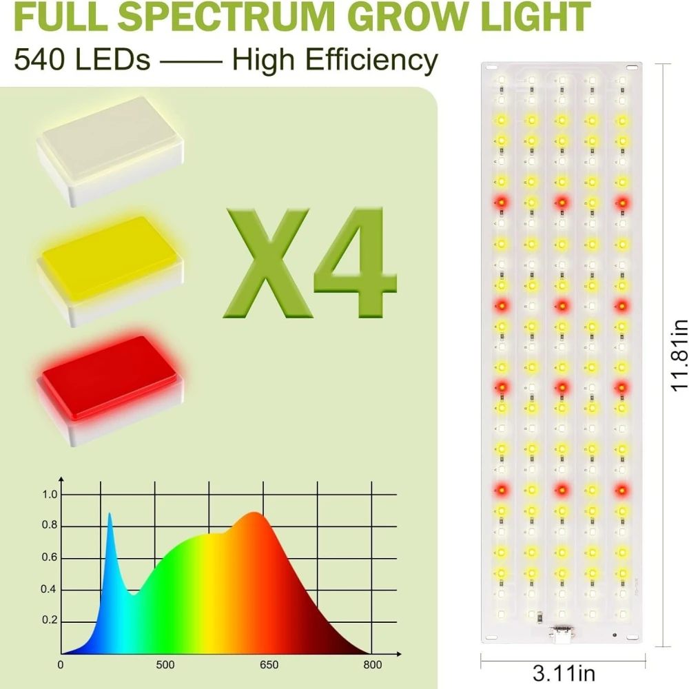 USB input LED GROW LIGHT 12W 24W 36W 48W Dimmable FULL SPECTRUM WITH controler dropshipping