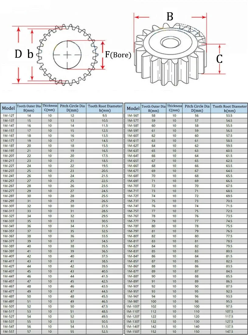 1 Mod 76T-95T 76/77/78/79/80/81/82/83/84/85/86/87/88/89/90/95 Teeth Spur Gear 1M Cylindrical Flat Gear Pinion Transmission Gear