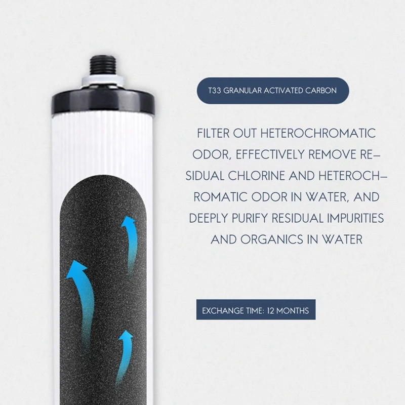 Haushalts wasser reiniger Filter elemente 9-Zoll t33 hintere Aktivkohle filter elemente Wasser auf bereiter Zubehör