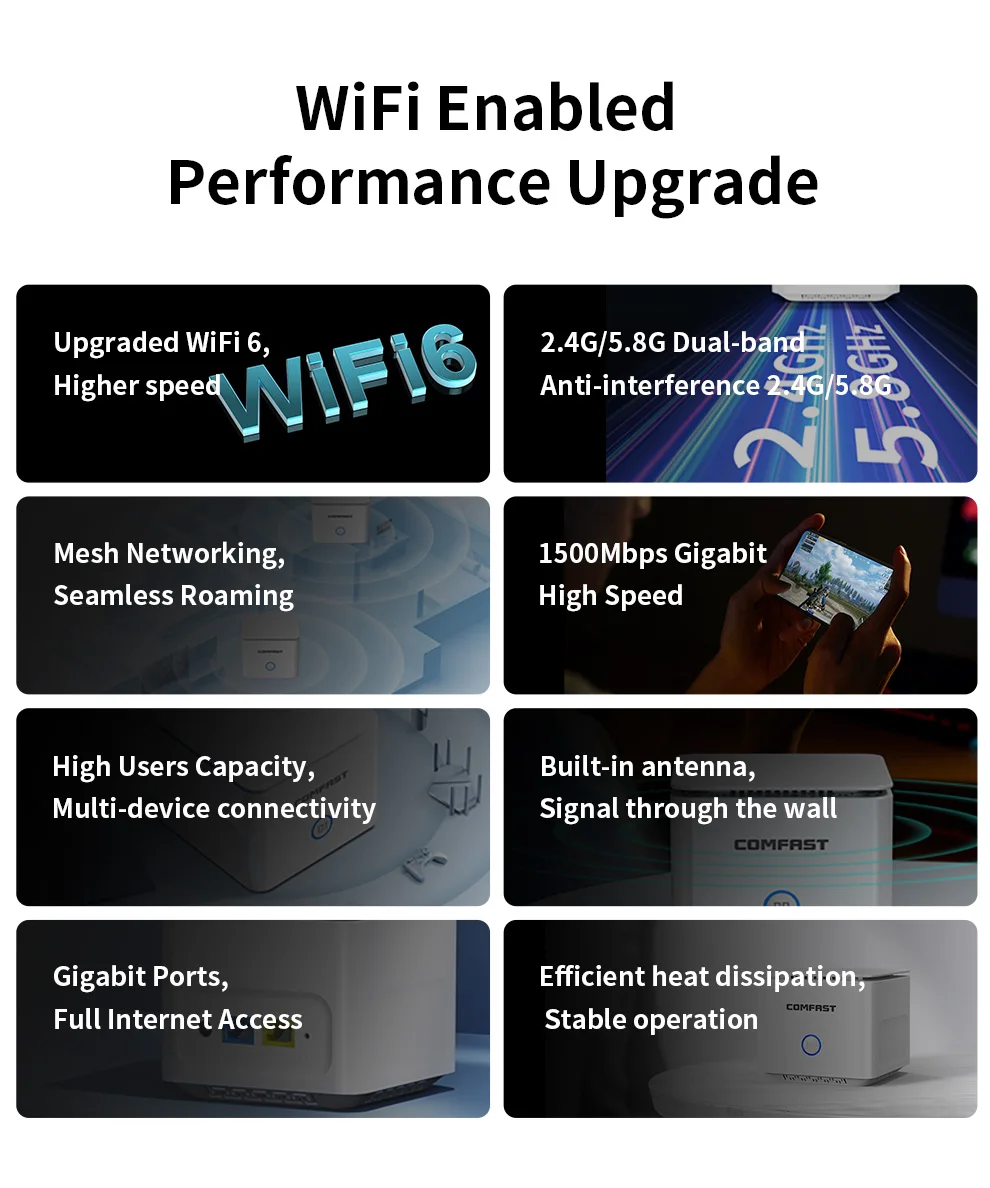 COMFAST WiFi6 Wireless MESH Router Dual Band Omnidirectional Mesh Wifi Router 2.4&5G 1500Mbps Single Extender Gigabit WAN LAN