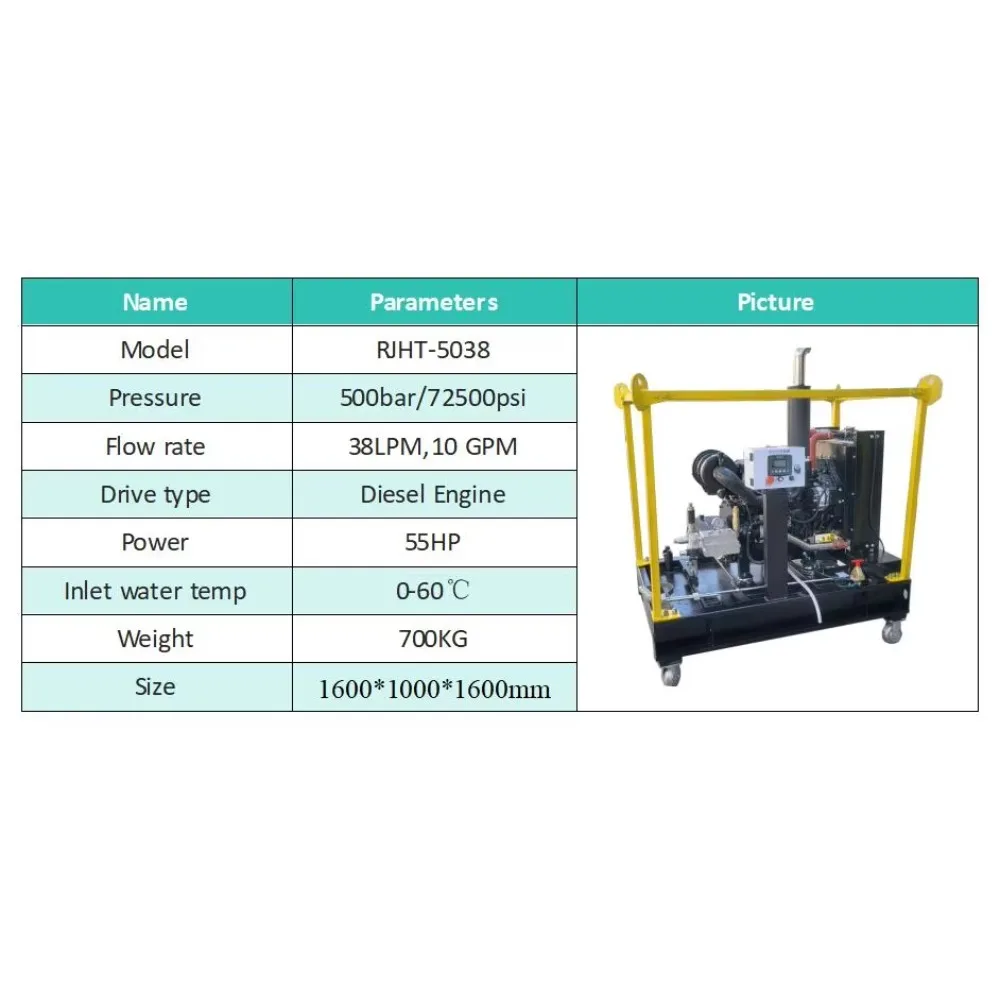 Pulitore ad altissima pressione diesel industriale da 55 HP |   500 Bar (7250 PSI) |   Idro getto per acqua Blaster da 38 LPM