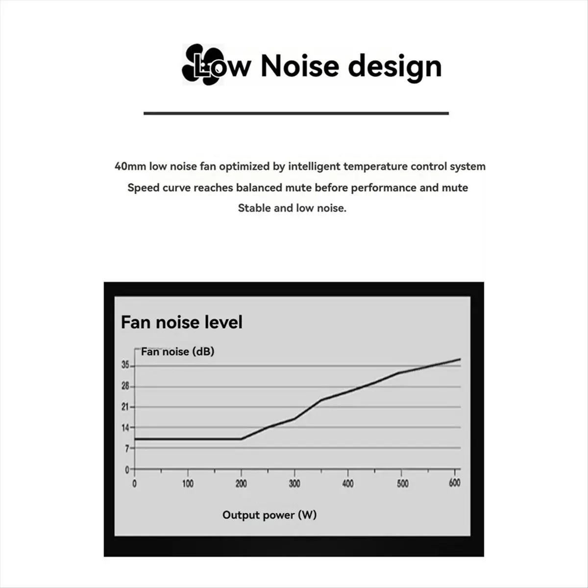 

400W PSU ATX Full Modular Power Supply FLEX Module Power Supply Low Noise for Small 1U (Flex ITX) Computer Chassis