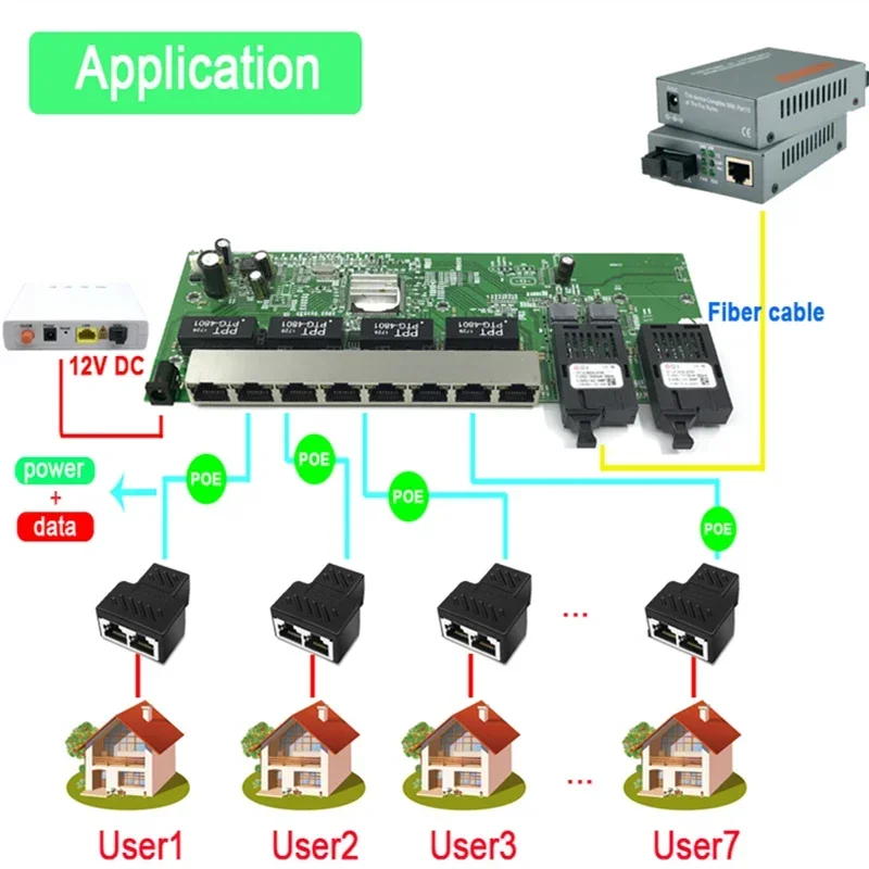 Reverse POE 10/100/1000M Gigabit Ethernet switch Ethernet Fiber Optische Single Mode 8 RJ45 UTP & 2 SC fiber Poort Board 20KM