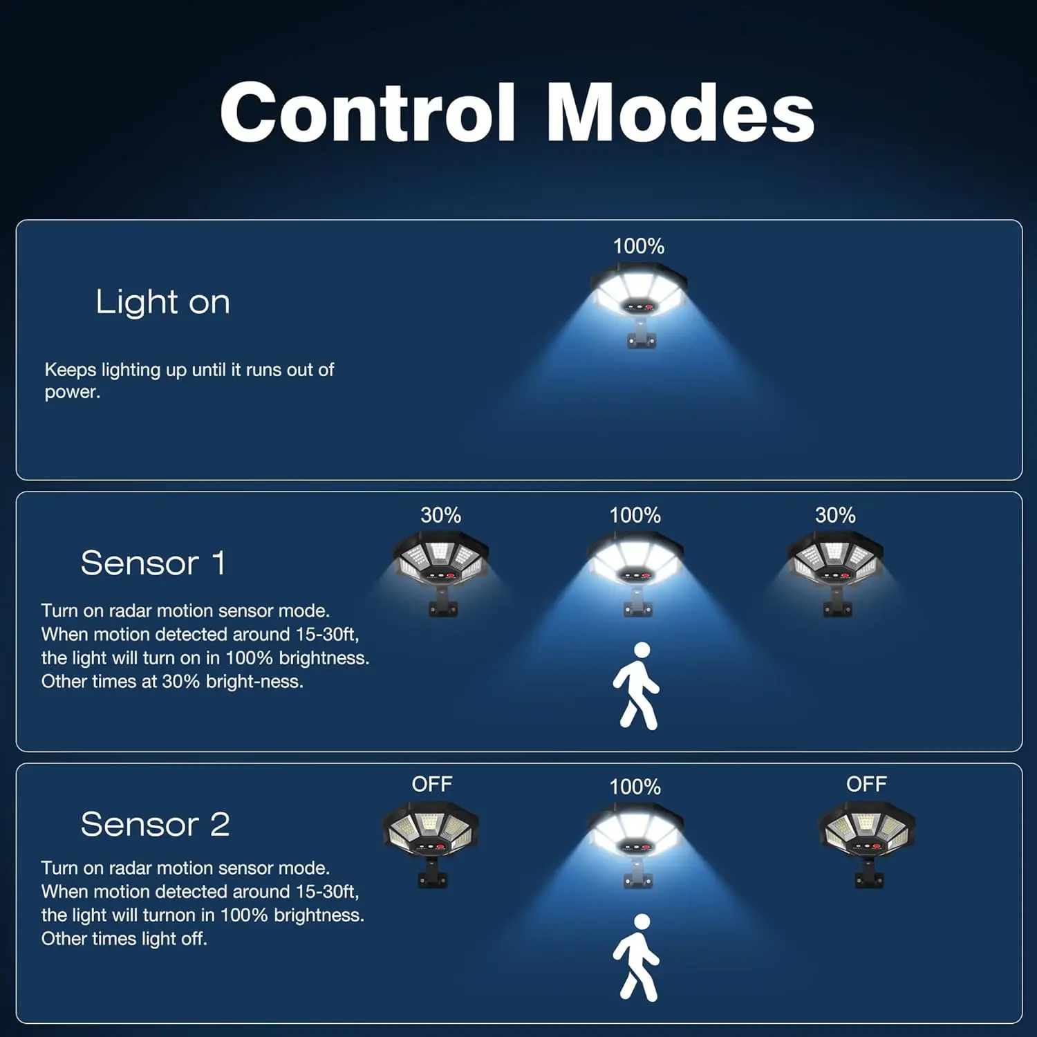 أضواء خارجية تعمل بالطاقة الشمسية مع مستشعر للحركة، 168LED كشاف ضوء من الغسق إلى الفجر، IP66 مقاوم للماء للفناء وحمامات السباحة (عبوة من قطعتين)
