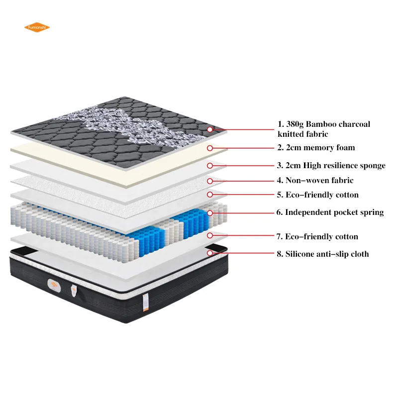 5 Star Hotel Hypo-allergenic Queen King Mattress Gel Infused Memory Foam Pocket Roll Compressed Spring Mattress for Sleep