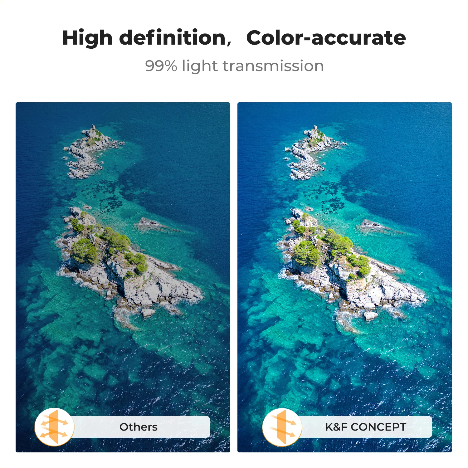 Drone Camera Lens - Conjunto de Filtros ND/PL K&F Concept