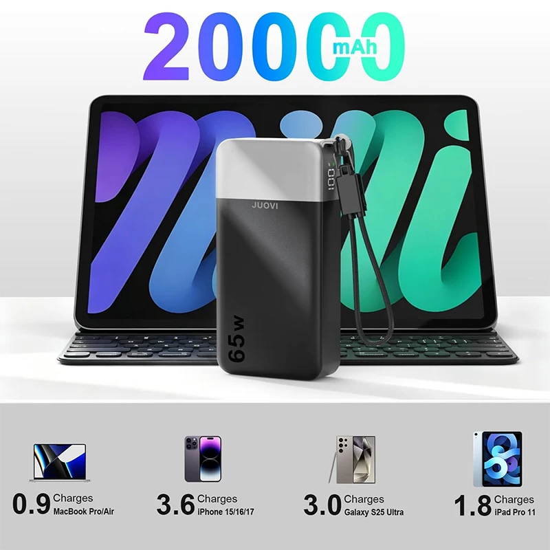 Cargador Portátil JUOVI, 65W 20000mAh, Banco de Energía para Laptop con Carga Rápida y Cable USB C Integrado, para Laptop, MacBook, iPhone 17, 16 Pro, Samsung S26 y Más