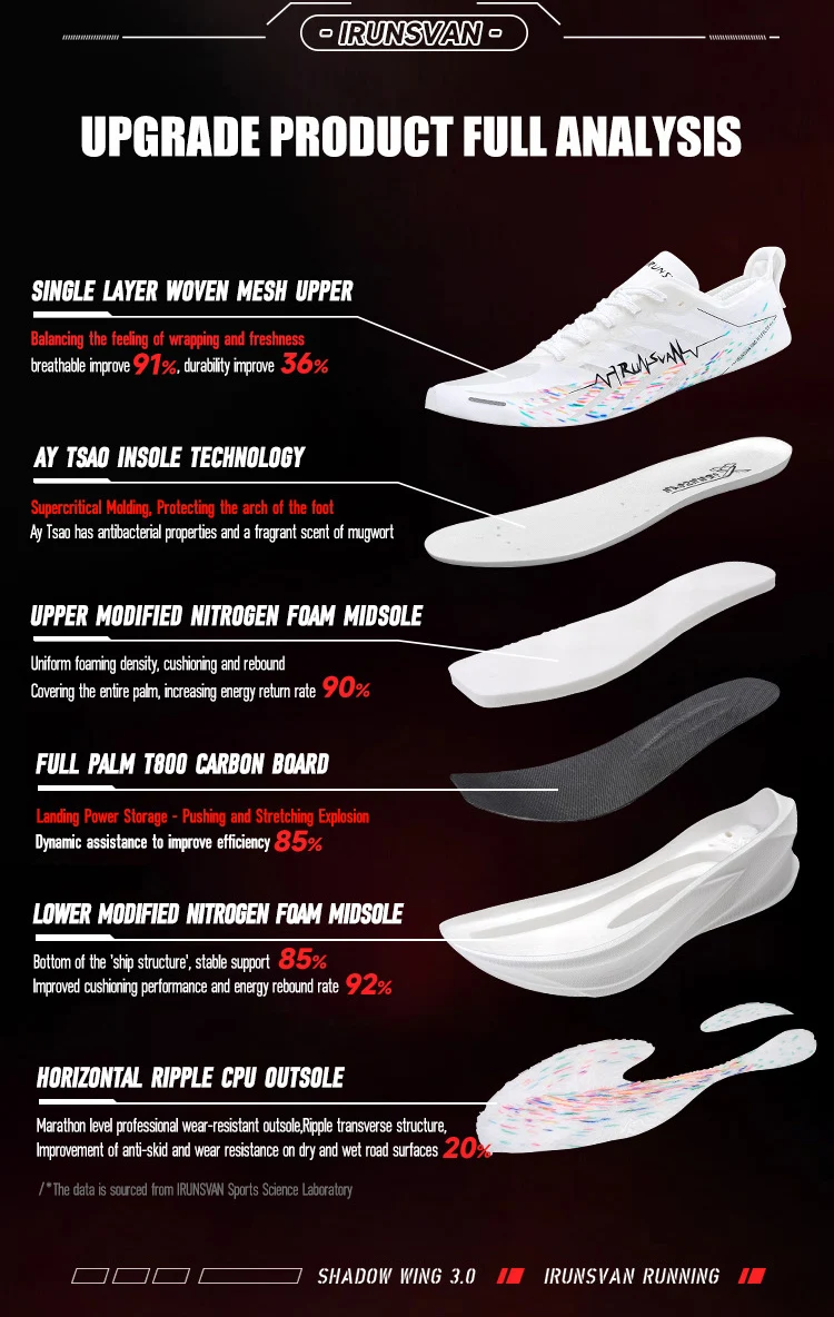 IRUNSVAN 2025 Shadow Wing 3.0 Full Palm T800 Carbon Board Running Shoes Breathable and Durable Sports Shoes for Men and Women