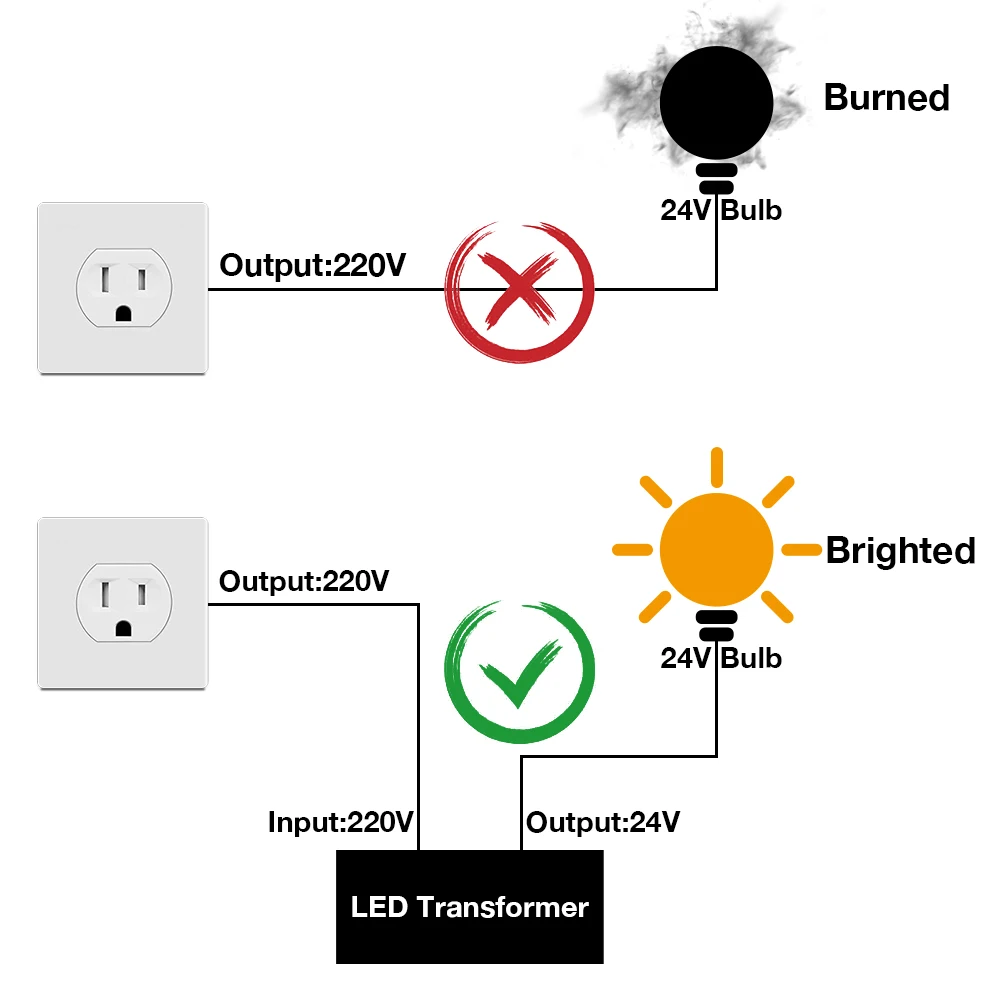 Imagem -04 - Lâmpada Led Filamento Baixa Tensão E12 E14 E27 Lâmpada Led dc 12v 24v T22 G40 A19 T20m 1w 2700k Sala Locomotiva rv