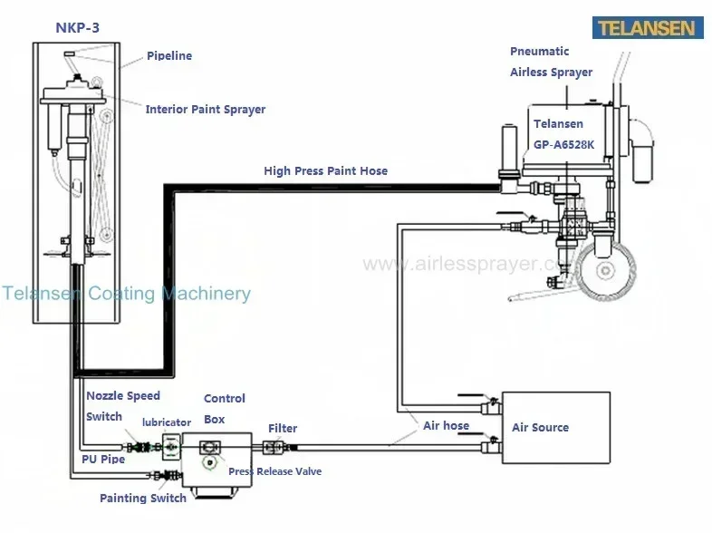 Vendas quentes NKP-3 equipamento interno da pintura da tubulação de 12 polegadas a 47 polegadas