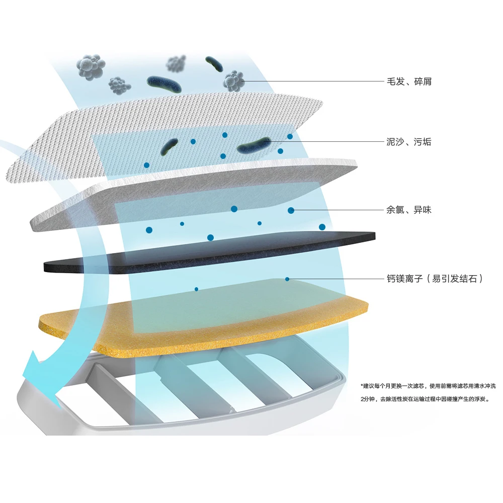 شاومي الذكية الحيوانات الأليفة موزع المياه استبدال تصفية استبدال خرطوم الحيوانات الأليفة آمنة التعقيم مياه الشرب هريرة جرو الكلب القط
