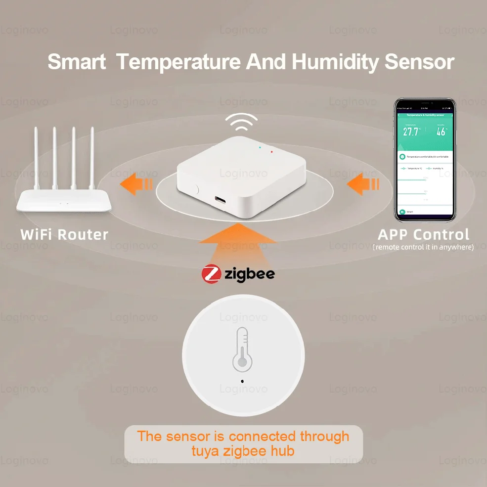 Tuya ZigBee Mini Temperature And Humidity Sensor Indoor Thermometer Monitor For Home Work With Alexa Google Home Assistant