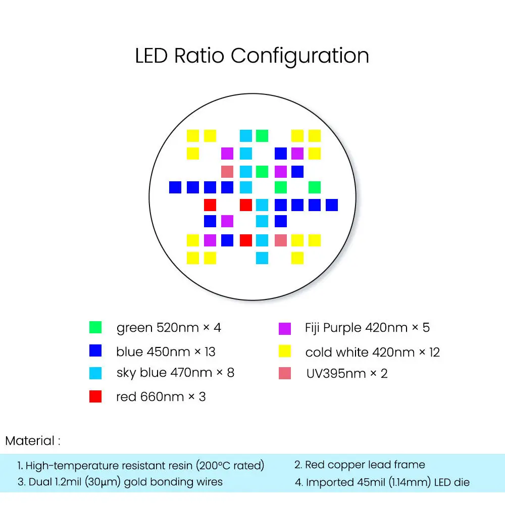 V6/V9 Full Spectrum WIFI Coral Reef Light High CRI 6-Channel Smart Dimming for Marine Saltwater Fish Tank