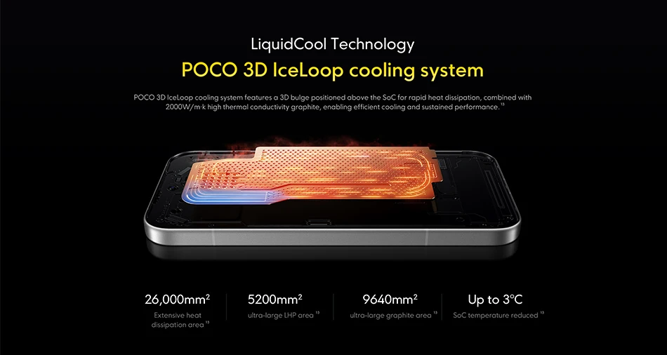 Smartphone POCO F9 Pro Global Version 6.59'' 185Hz AMOLED display 6330mAh 100W Snapdragon® 8 Elite Gen 5 CPU 200MP Cellphone