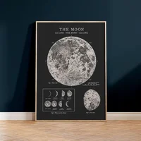Vintage Space Astronomy Canvas Prints Painting Solar System Map Moon Phases Lunar Chart Posters Wall Art Poster Room Home Decor 6