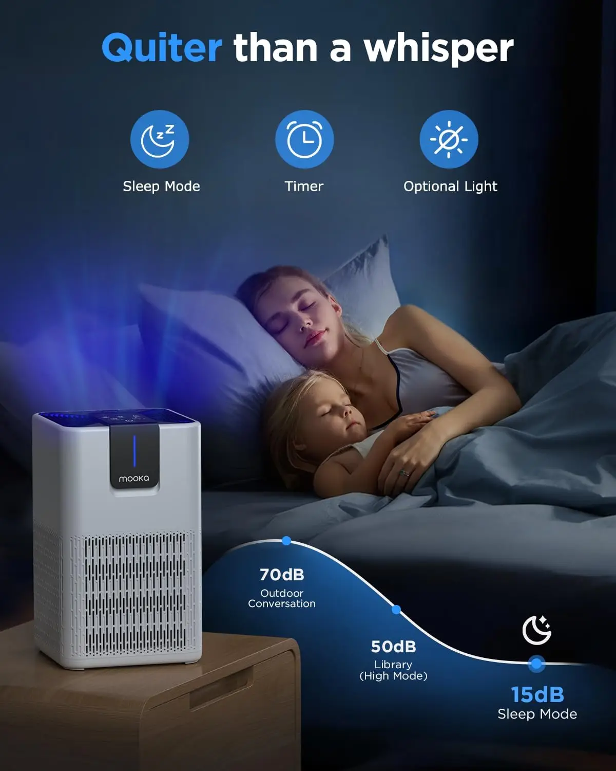 Large Room Air Purifier for Pets, Dust, Smoke - H13 HEPA Filter, Aromatherapy, 15dB Quiet Sleep Mode
