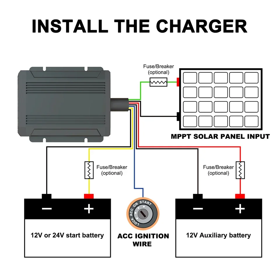 Boman BMDC40 40A DCDC 12-24V Solar MPPT Dual Battery System Car LiFePO4 Charger