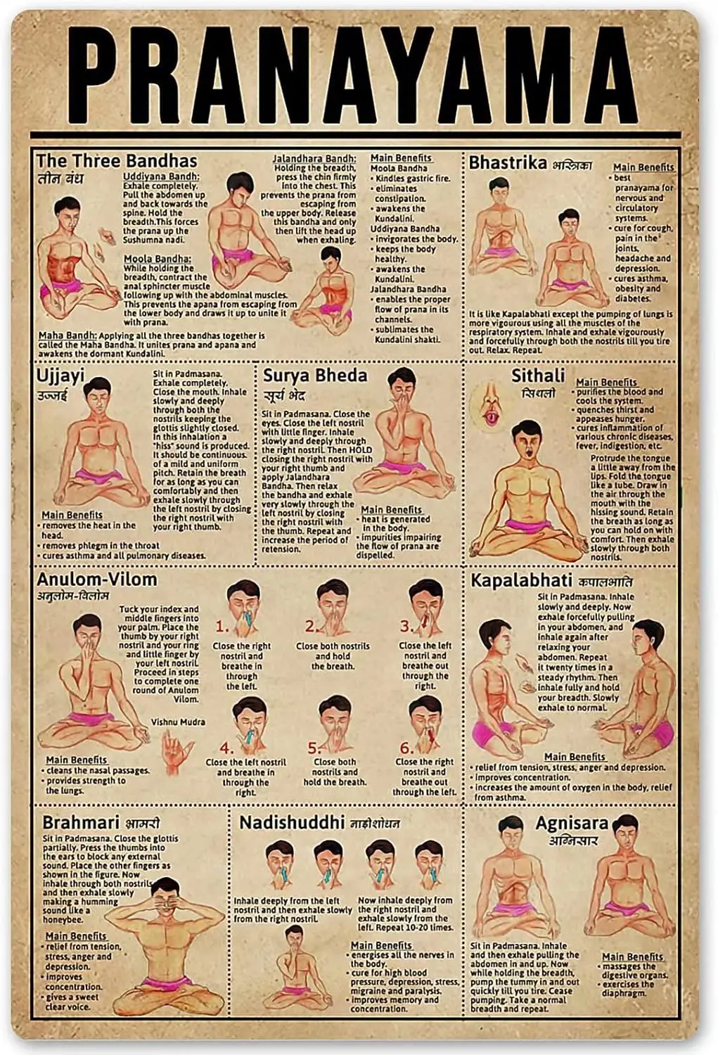 JIUFOTK Affiches sur les types de Pranayama du Yoga, Décoration murale, Plaque d'impression artistique, Décoration de chambre, Connaissance scientifique, Décoration de salle de bain rétro, 12x16 pouces