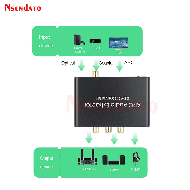 Konwerter HDMI Audio DAC HDMI ARC na ekstraktor Audio RCA optyczny SPDIF koncentryczny na 3.5mm konwerter cyfrowo-analogowy Audio